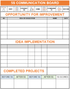5S communication board