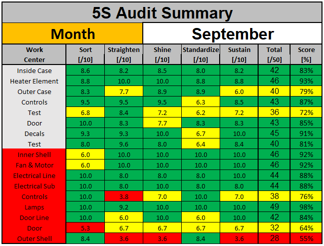 how to implement the fifth 5s - Sustain