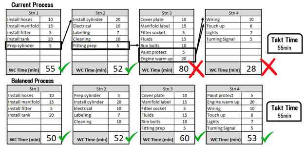 Line Balancing