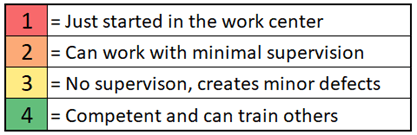 Training Matrix Rating